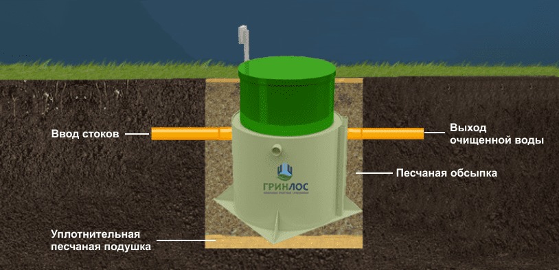 Септики Гринлос Аэро 10 миди пр