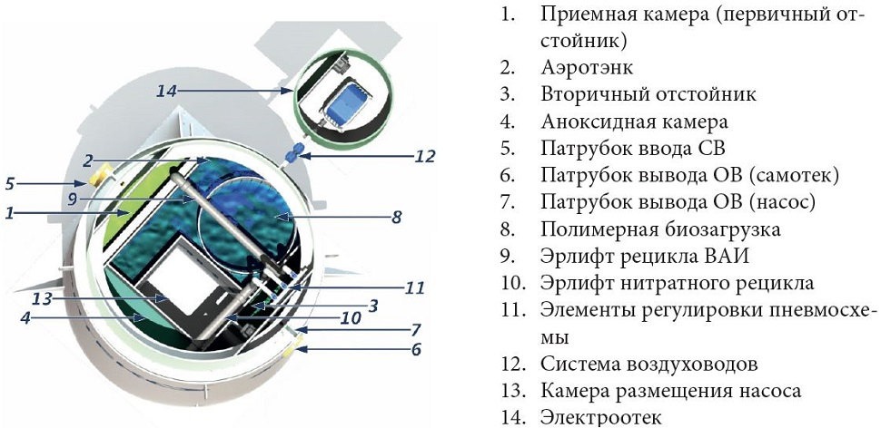 Септик КИТ-ПРО-4-900